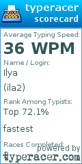 Scorecard for user ila2