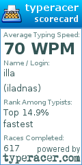 Scorecard for user iladnas