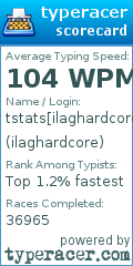 Scorecard for user ilaghardcore