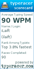 Scorecard for user ilaift