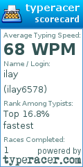 Scorecard for user ilay6578