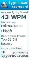 Scorecard for user ildahf