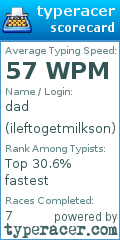 Scorecard for user ileftogetmilkson
