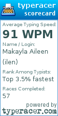 Scorecard for user ilen