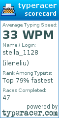 Scorecard for user ileneliu