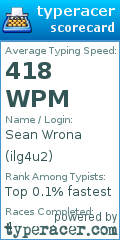 Scorecard for user ilg4u2
