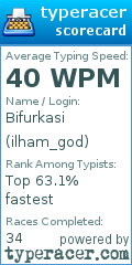 Scorecard for user ilham_god