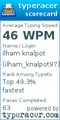 Scorecard for user ilham_knalpot97