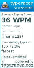 Scorecard for user ilhams123