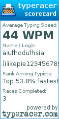 Scorecard for user ilikepie123456789