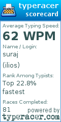 Scorecard for user ilios