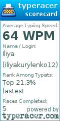 Scorecard for user iliyakurylenko12