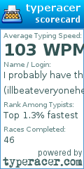 Scorecard for user illbeateveryoneheere