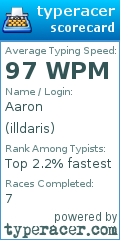 Scorecard for user illdaris