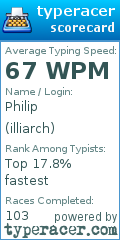 Scorecard for user illiarch