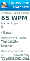 Scorecard for user illtown
