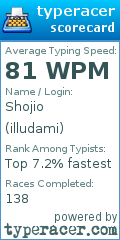 Scorecard for user illudami