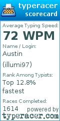 Scorecard for user illumi97