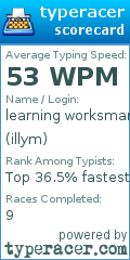 Scorecard for user illym