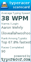 Scorecard for user iloveallahwoohoo