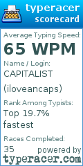 Scorecard for user iloveancaps