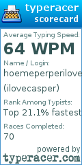 Scorecard for user ilovecasper