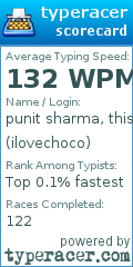 Scorecard for user ilovechoco