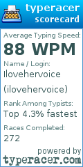 Scorecard for user ilovehervoice