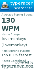 Scorecard for user ilovemonkey