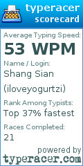 Scorecard for user iloveyogurtzi
