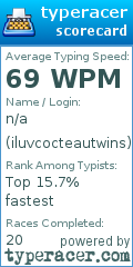 Scorecard for user iluvcocteautwins
