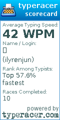 Scorecard for user ilyrenjun