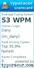 Scorecard for user im_dany