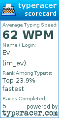Scorecard for user im_ev