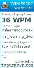 Scorecard for user im_learning_dvorak