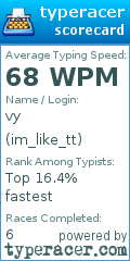 Scorecard for user im_like_tt