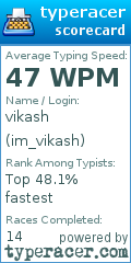 Scorecard for user im_vikash