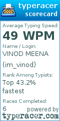Scorecard for user im_vinod