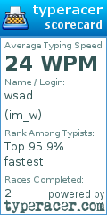 Scorecard for user im_w