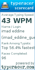 Scorecard for user imad_eddine_guerilli
