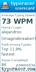 Scorecard for user imaginebreakerr