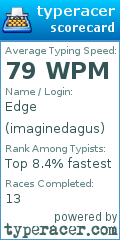 Scorecard for user imaginedagus