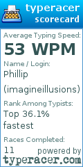Scorecard for user imagineillusions