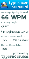Scorecard for user imaginewastaken