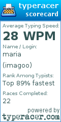 Scorecard for user imagoo