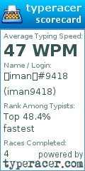 Scorecard for user iman9418