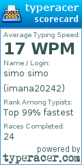 Scorecard for user imana20242