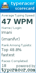 Scorecard for user imanifvr