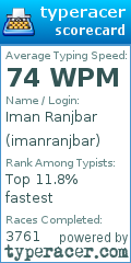 Scorecard for user imanranjbar