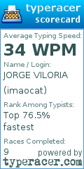 Scorecard for user imaocat